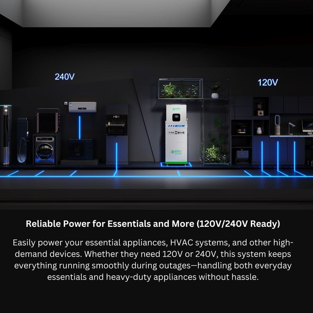 MyGrid 10K with Transfer Switch for House Battery Backup Nature's Generator