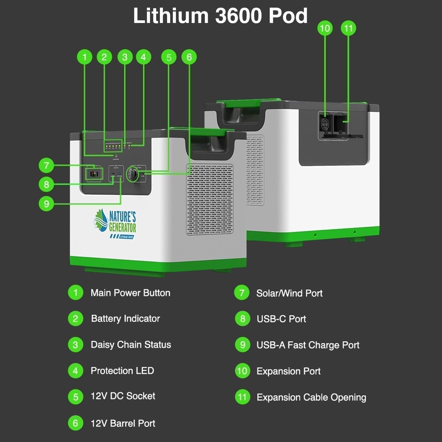 Nature's Generator Lithium 3600 Solar Generator Nature's Generator