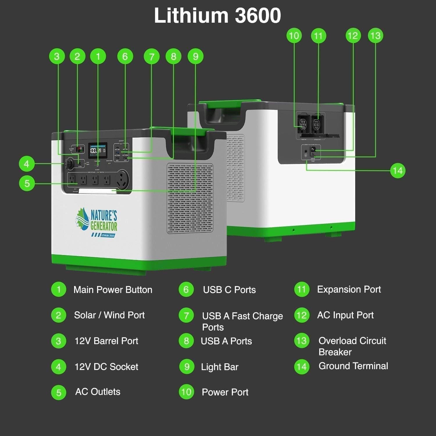 Nature's Generator Lithium 3600 Solar Generator and Transfer Switch Nature's Generator