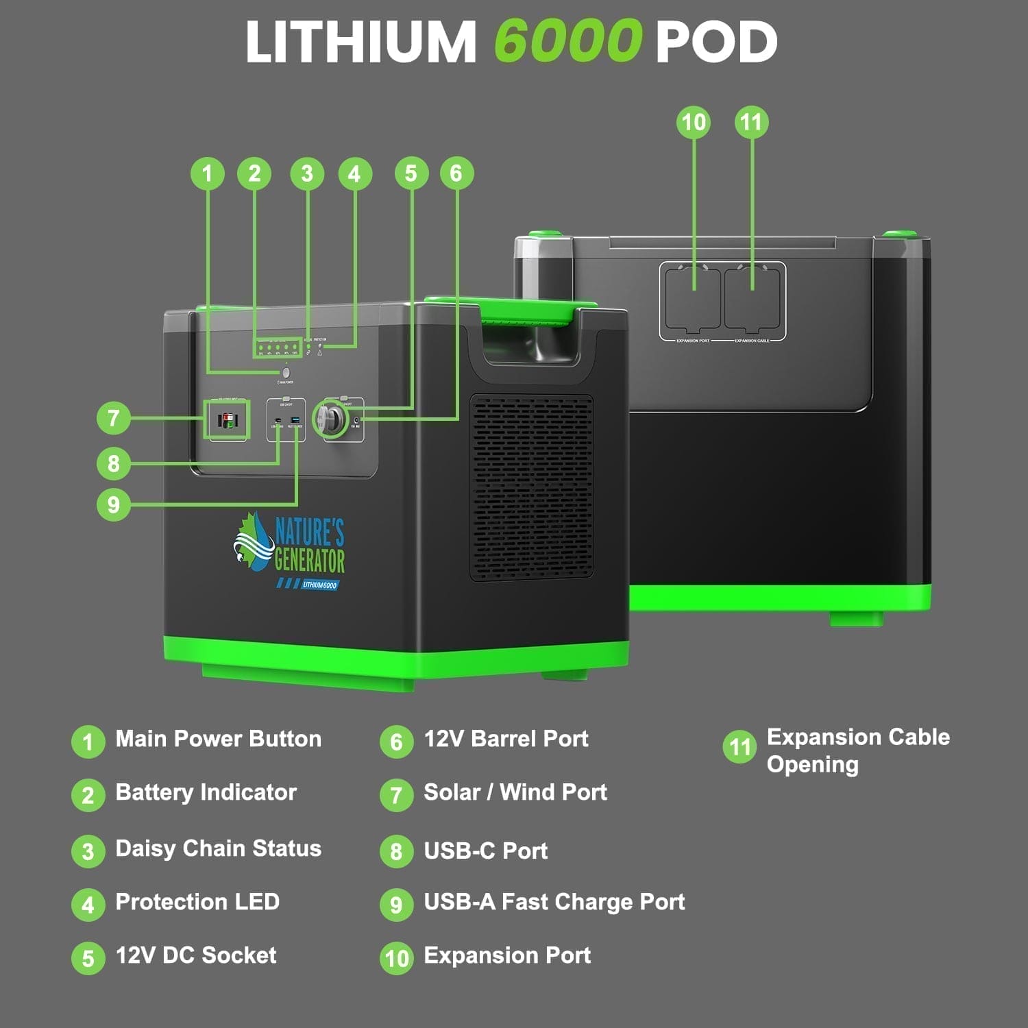 Nature's Generator Lithium 6000 Power Station Nature's Generator