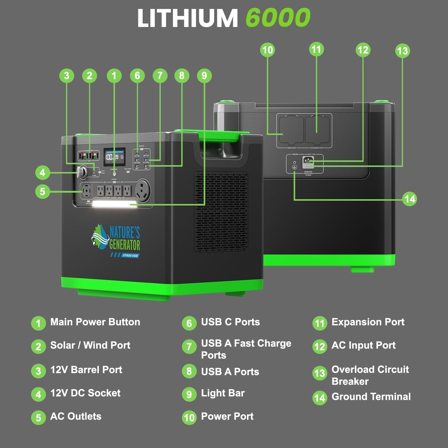 Nature's Generator Lithium 6000 with Solar Panels and Wind Turbine Nature's Generator