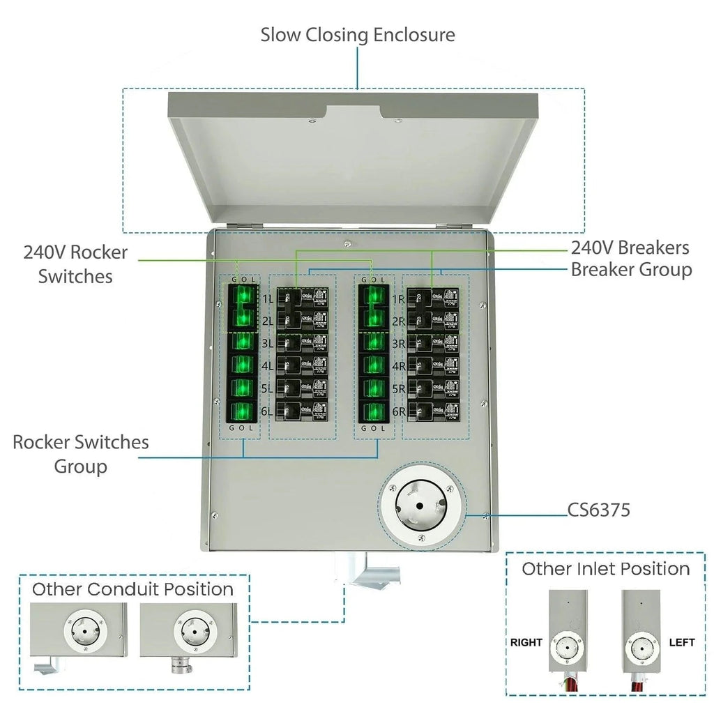 Refurbished - Nature's Generator Power Transfer Kit 12 Circuit 120/240V 50A Nature's Generator