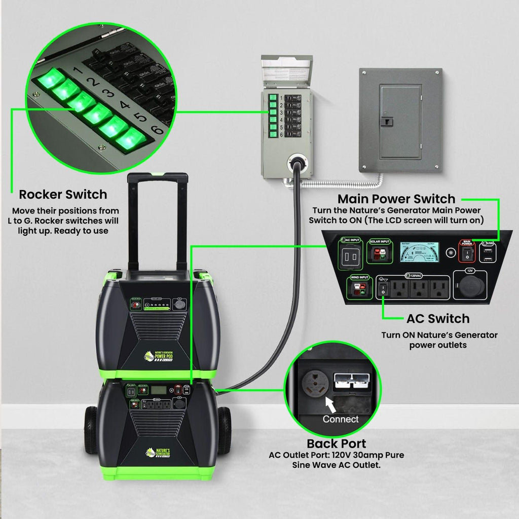 Refurbished - Nature's Generator 120V 30A 6-Circuit Manual Transfer Switch Nature's Generator