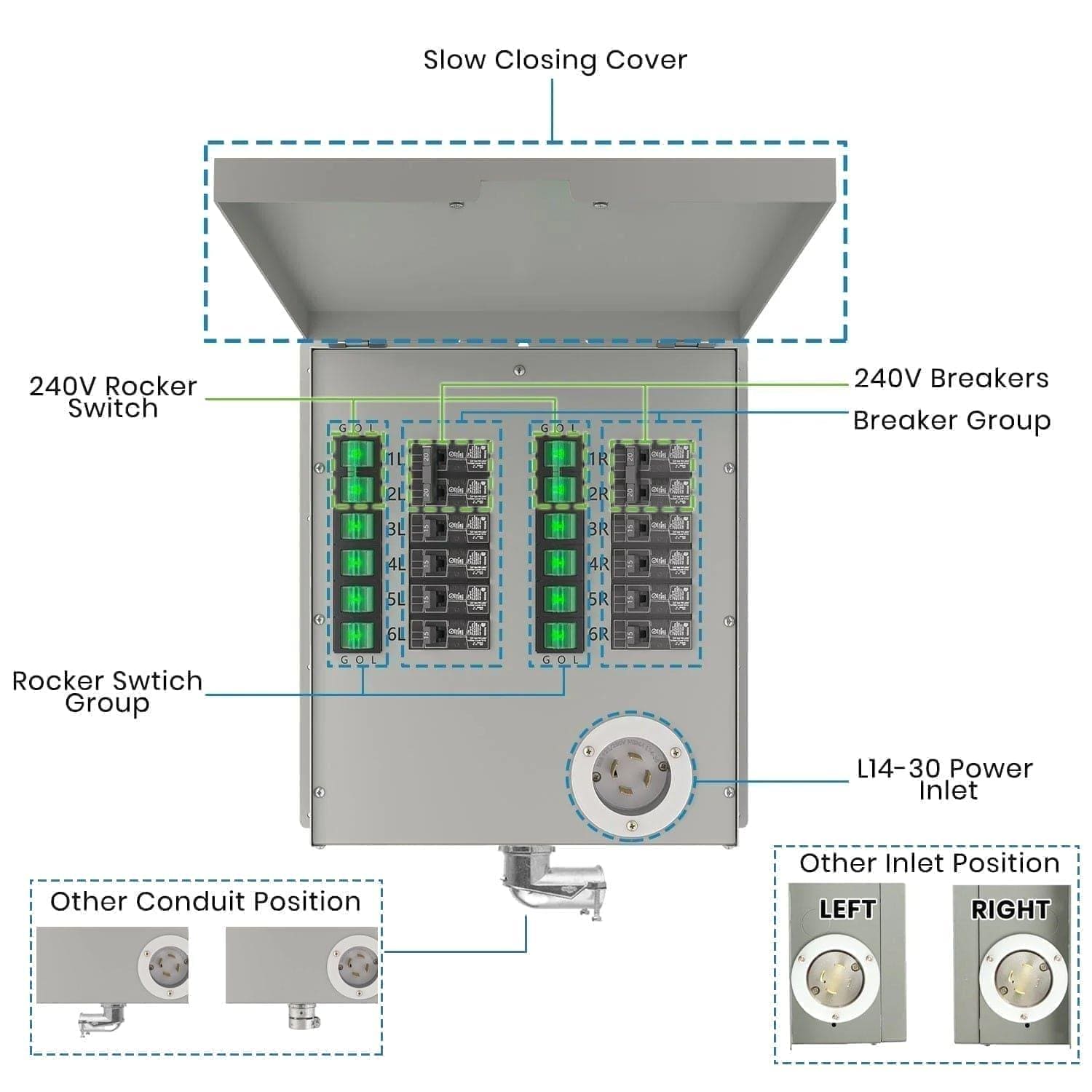 Refurbished - Nature's Generator 12-Circuit 120/240V 30A Non-Automatic Power Transfer Switch Nature's Generator