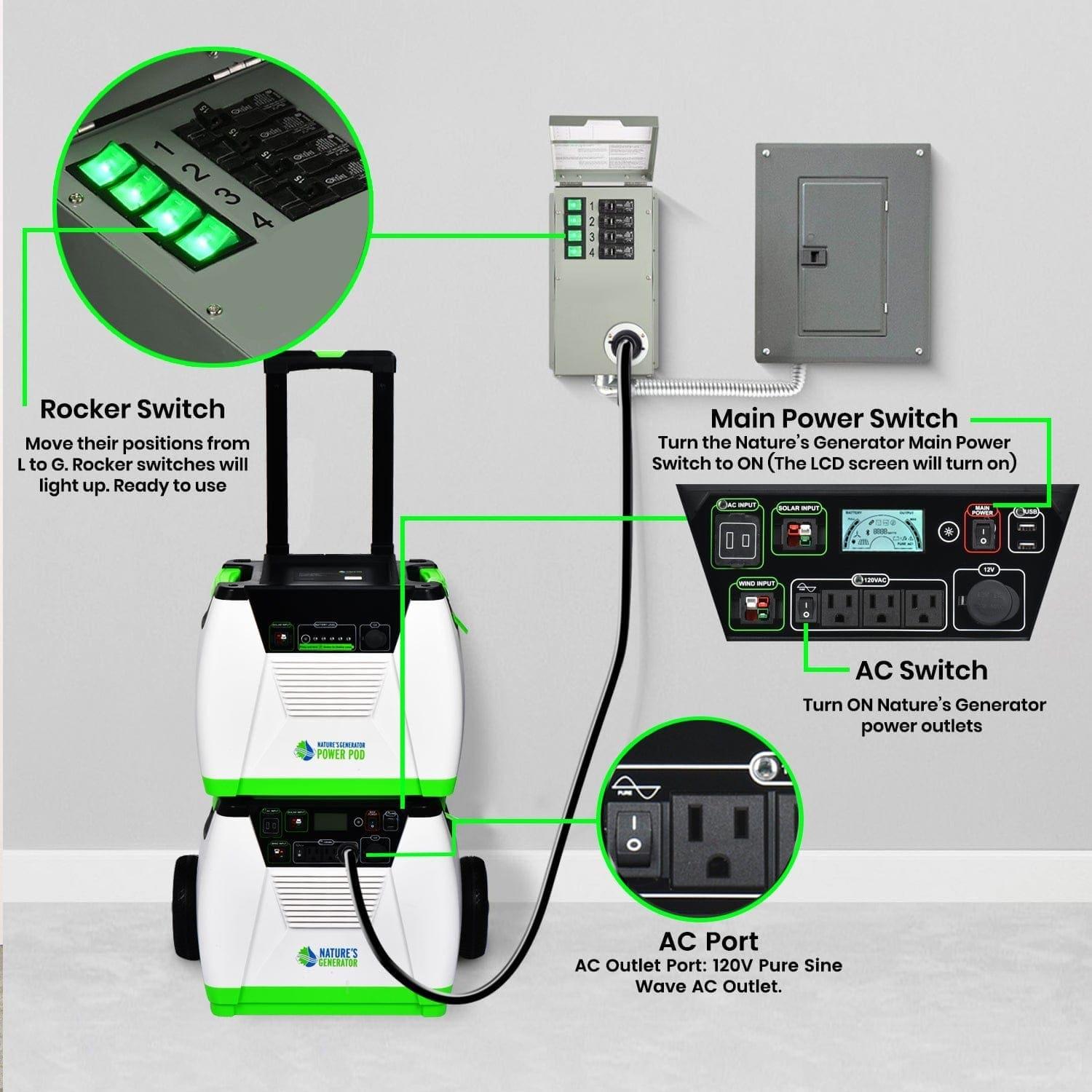 Nature's Generator 120V 15A 4-Circuit Manual Transfer Switch Nature's Generator