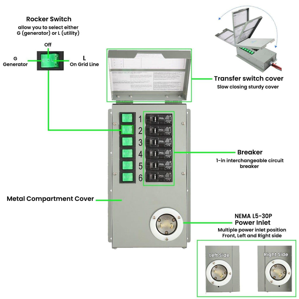 Nature's Generator 120V 30A 6-Circuit Manual Transfer Switch Nature's Generator
