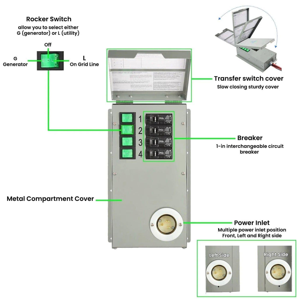 Refurbished - Nature's Generator 120V 15A 4-Circuit Manual Transfer Switch Nature's Generator